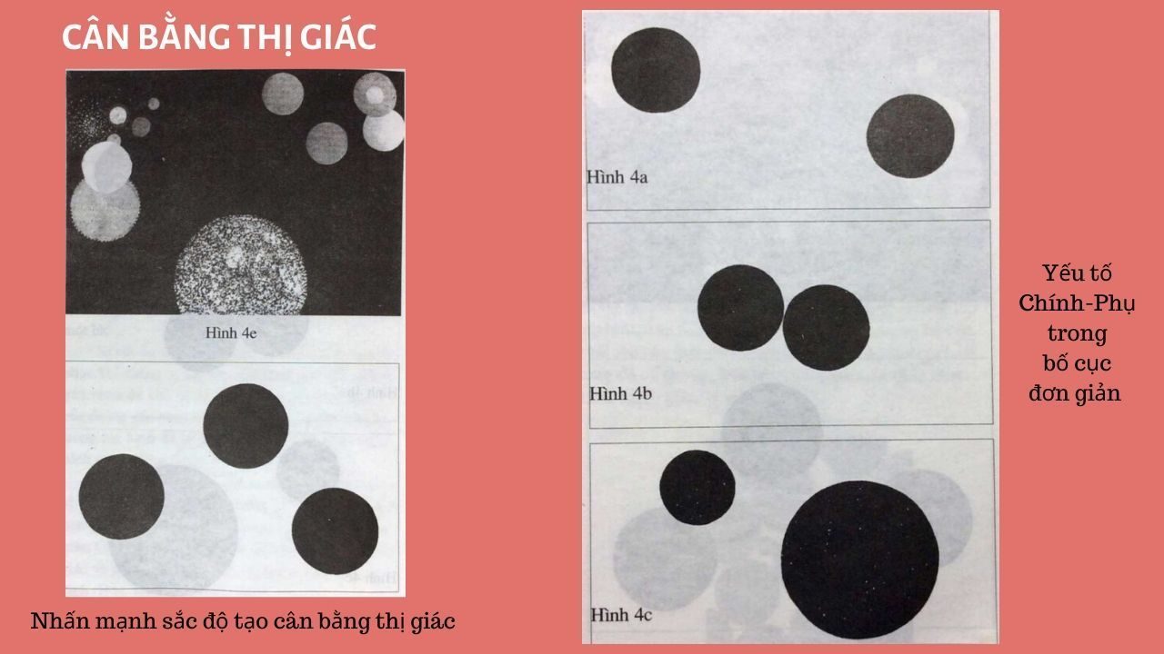 CƠ SỞ TẠO HÌNH, NGUYÊN LÝ THỊ GIÁC 12 chính phụ và cân bằng thị giác bằng sắc độ