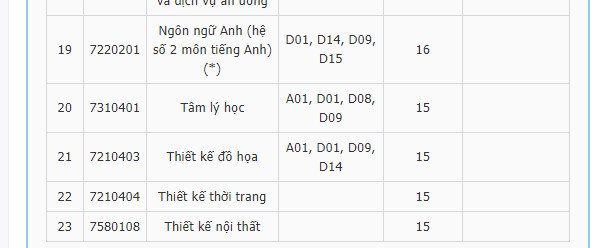 THÔNG TIN TUYỂN SINH VÀ ĐIỂM CHUẨN XÉT TUYỂN SINH ĐẠI HỌC NĂM 2019 29 THÔNG TIN TUYỂN SINH VÀ ĐIỂM CHUẨN XÉT TUYỂN SINH ĐẠI HỌC NĂM 2019 24
