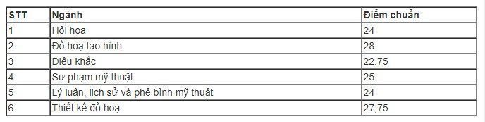 THÔNG TIN TUYỂN SINH VÀ ĐIỂM CHUẨN XÉT TUYỂN SINH ĐẠI HỌC NĂM 2019 24 THÔNG TIN TUYỂN SINH VÀ ĐIỂM CHUẨN XÉT TUYỂN SINH ĐẠI HỌC NĂM 2019 21