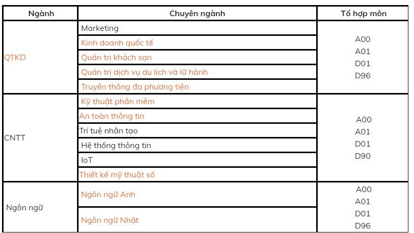 THÔNG TIN TUYỂN SINH VÀ ĐIỂM CHUẨN XÉT TUYỂN SINH ĐẠI HỌC NĂM 2019 37 THÔNG TIN TUYỂN SINH VÀ ĐIỂM CHUẨN XÉT TUYỂN SINH ĐẠI HỌC NĂM 2019 32